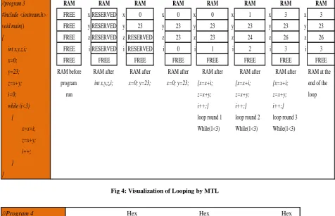 Fig 5: Visualization of Pointers by MTL 