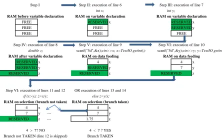 Fig 6: A code in Multiple Languages (Selection) 