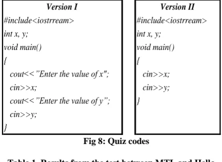 Table 1. Results from the test between MTL and Hello  World 