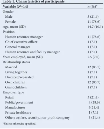 Table 2. Workplace structural support provided for  breastfeeding (N=14)