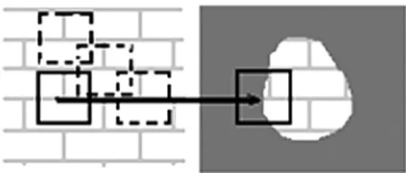 Fig. 1. Given a sample texture image (left), a new image is being synthesized, one pixel at a time (right)