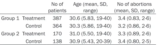 Table 1. Characteristics of Patients in the treatment group and control in each group