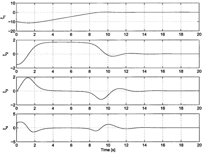 Figure 4.2: Closed-loop response with initial condition: £i(0) = — 100.£2(0) = 1 5,£3(0) -4 , £4(0) = -5 0