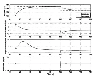 Figure 5.1: Aircraft response