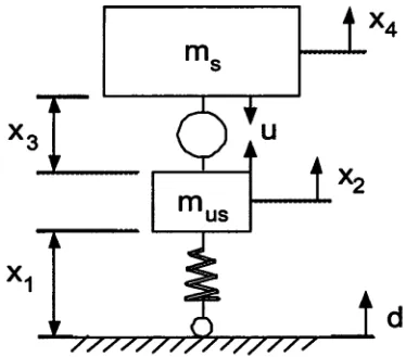 Figure 3.3: Quarter-car suspension model
