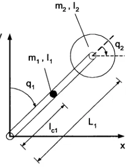 Figure 3.8: The Reaction Wheel Pendulum system