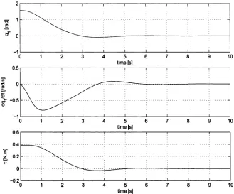 Figure 3.10: System trajectory in (91,91) plane with initial condition (91,91,92) = (7t/2, 0,0)