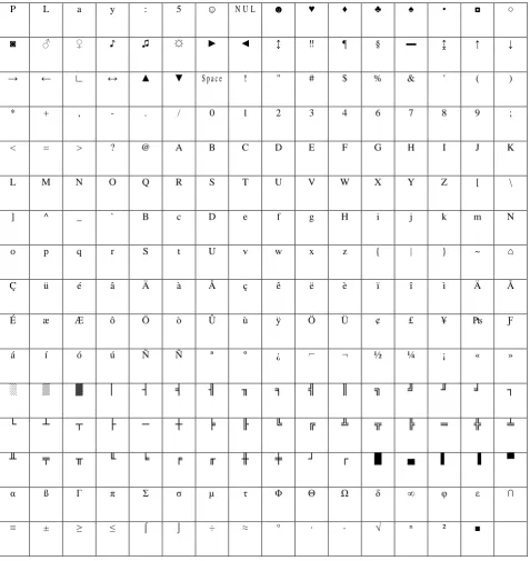 Table 2: Modified matrix containing keyword 