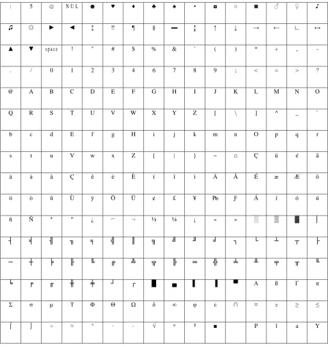 Table 3: Rotated matrix by random number 4 