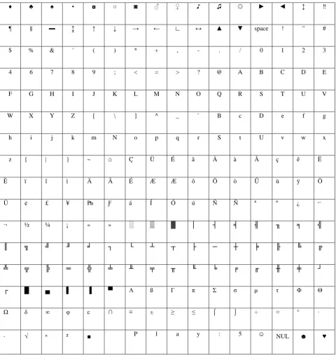 Table 4: Rotated by random number 6 