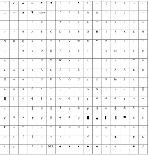 Table 5: Rotated by random number 8 