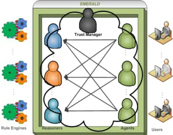 Figure 1 illustrates a generic overview of the frame- frame-work:  each  human  user  controls  a  single  all-around  agent;  agents  can  intercommunicate,  but  do  not  have  to 