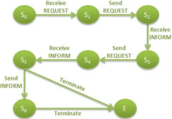 Figure 7: RDF document excerpt for available apart- apart-ments.