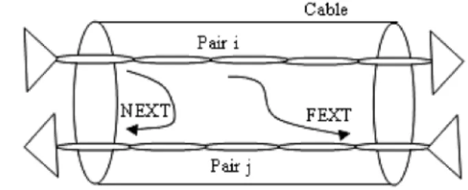 Fig. 4. ADSL access line.