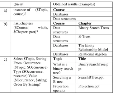 Table 1: Automatic generated queries and results.
