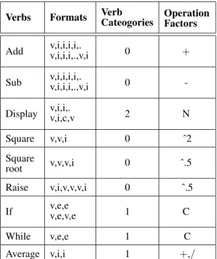 Table 1. Structure of the Format Table.