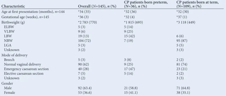 Table 1. Demographics of CP patients seen at CHBAH