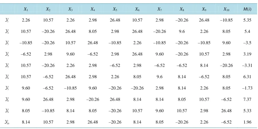 Table 1. Ten new samples and their means.                                                                              