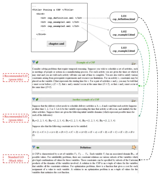 Figure 7: Composing a page from elementary LOs for a student with Concrete preference