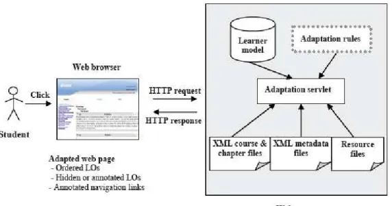 Figure 9: Adaptation component schematic architecture