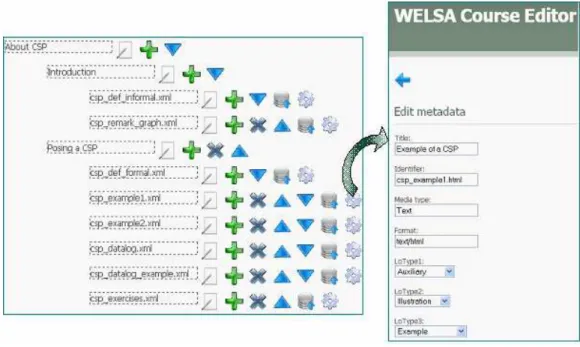 Figure 3: Snapshot of WELSA authoring tool: editing course structure (left-hand side) &amp; editing metadata (right-hand side)