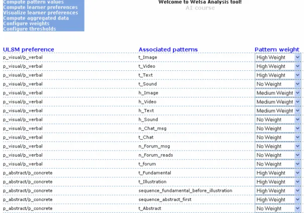 Figure 5: A snapshot from WELSA Analysis tool, illustrating the configuration options