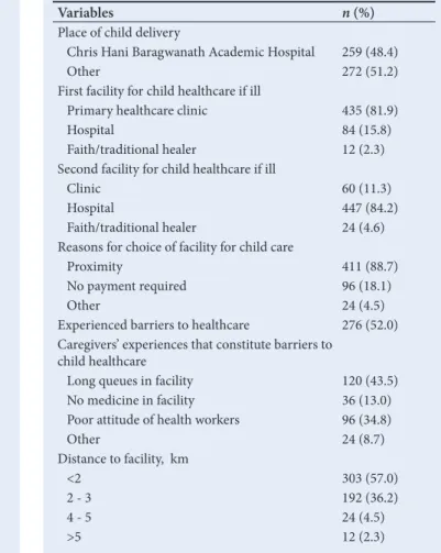 Table 3. Percentage distribution of selected variables on  access to child healthcare services