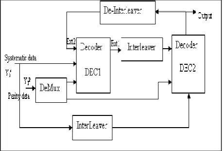 Table 1: Simulation parameters for hybrid channel coding. 