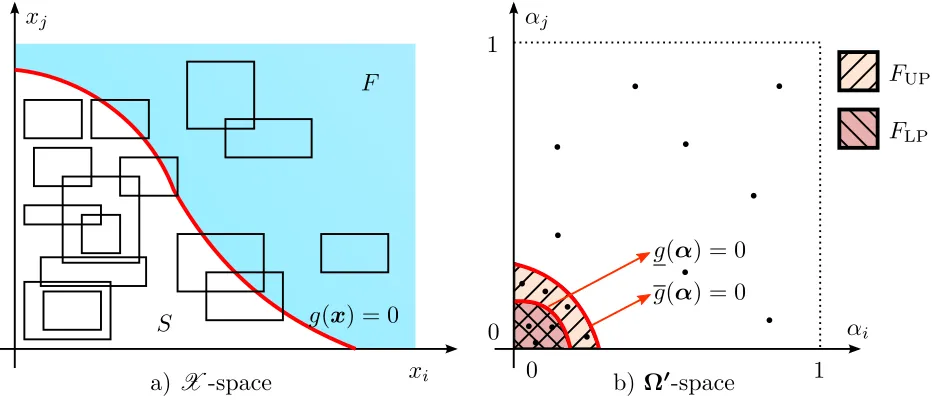 Figure 1: Focal elements in the X (Panel a) and in the Ω′-space (Panel b), respectively