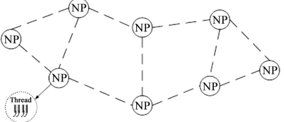 Fig. 3. NP-based distributed Wireless Ad hoc network.