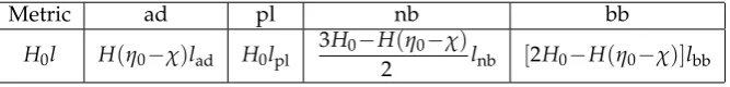 Table 4. Current velocities of recession at different distances.