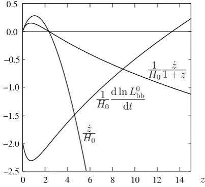 Figure 2. Changes in redshift and luminosity as a function of z.