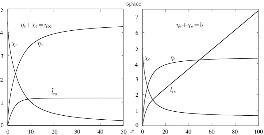 Figure 4. The paths of photons with arrival time at epochs: η = 2 (left) and η0 = 3.3224 (right).
