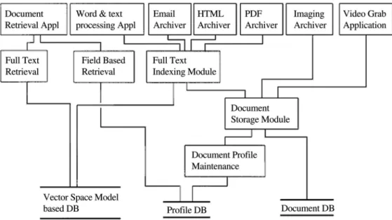 Fig. 1. The architecture of CAIRN systems.