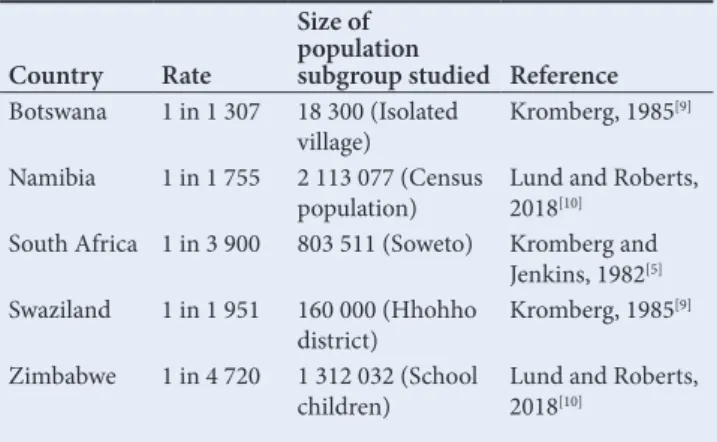 Table 1. Rates of albinism in southern African countries