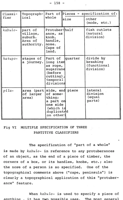 Fig VI MULTIPLE SPECIFICATION OF THREE 