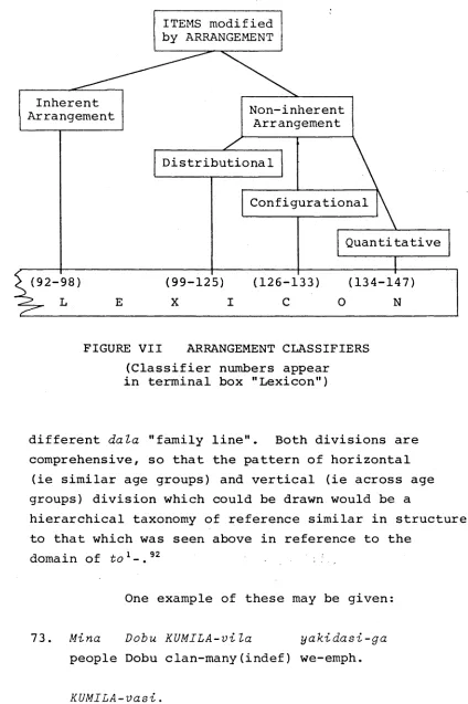 FIGURE VII ARRANGEMENT CLASSIFIERS