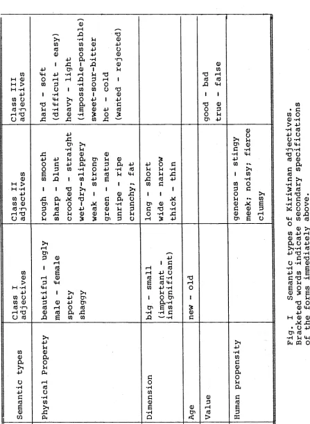 Fig. I Bracketed words indicate secondary specifications