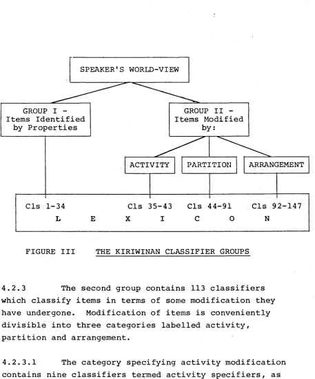 FIGURE III THE KIRIWINAN CLASSIFIER GROUPS