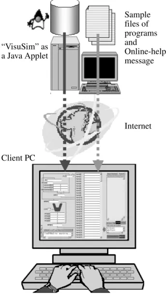 Fig. 1. Practical Education with “VisuSim”