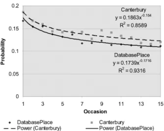 Fig. 4. Learning curves