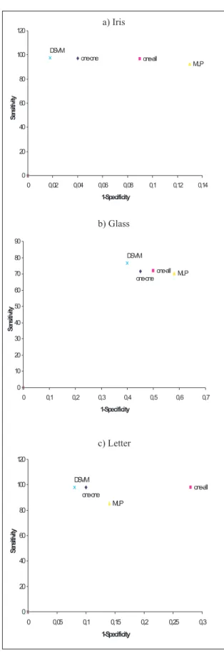Fig. 3. Classification way by DSVM.