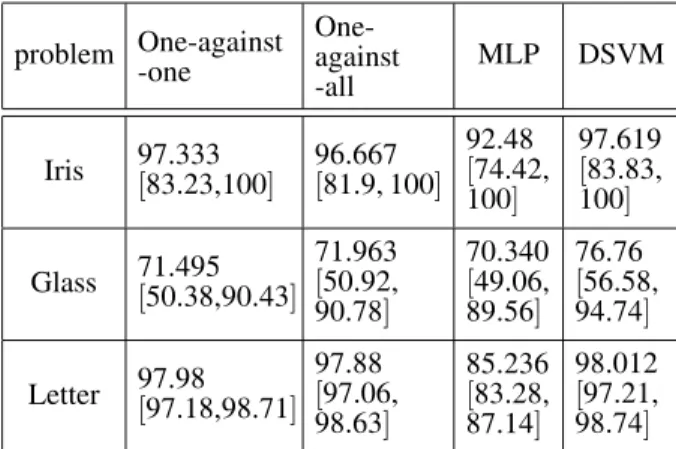 Table 1. Problem statistics