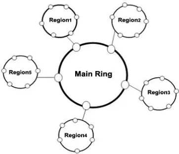 Fig 2: Chord with Multiple Region Ring 
