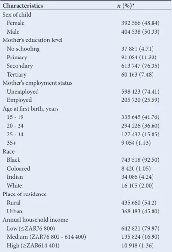 Table 1. Background characteristics of respondents  (N=803 843)