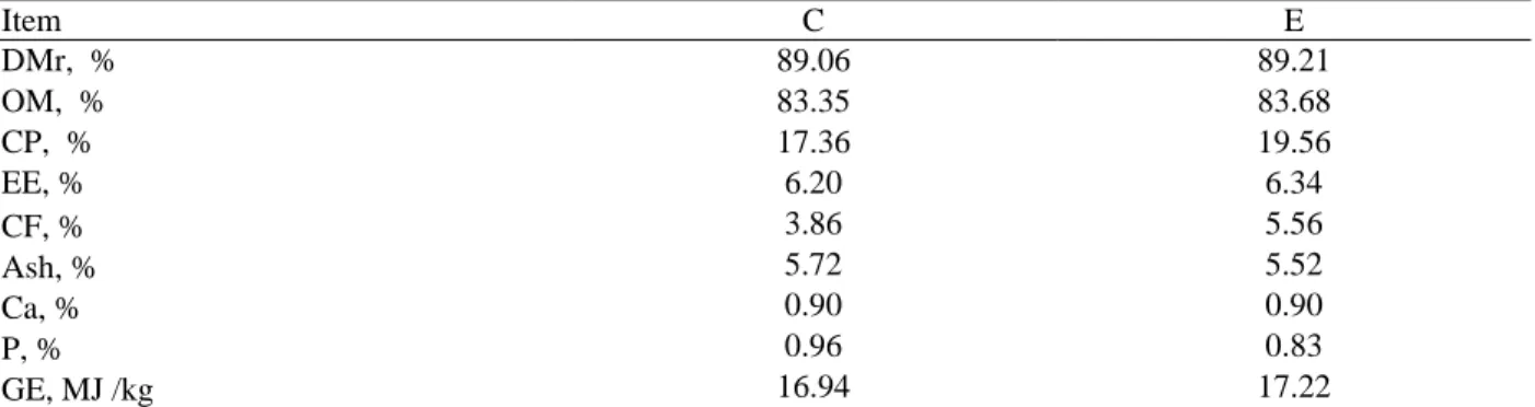 Table 2 shows a rather similar content of nutrients  between the two groups, except for the protein