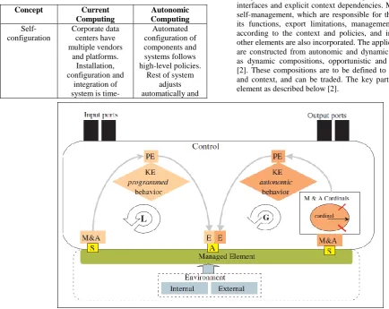 Table 1. Four aspects of self-management as they are now and would be with autonomic computing [3]