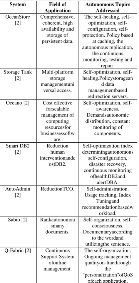 Table 2.Systems that incorporate autonomic properties. 