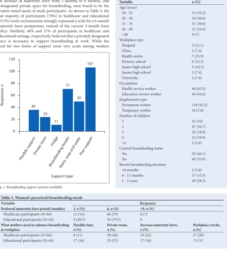 Table 3. Women’s perceived breastfeeding needs 