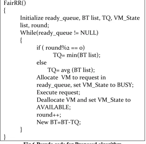 Fig 7 UserBase Settings 